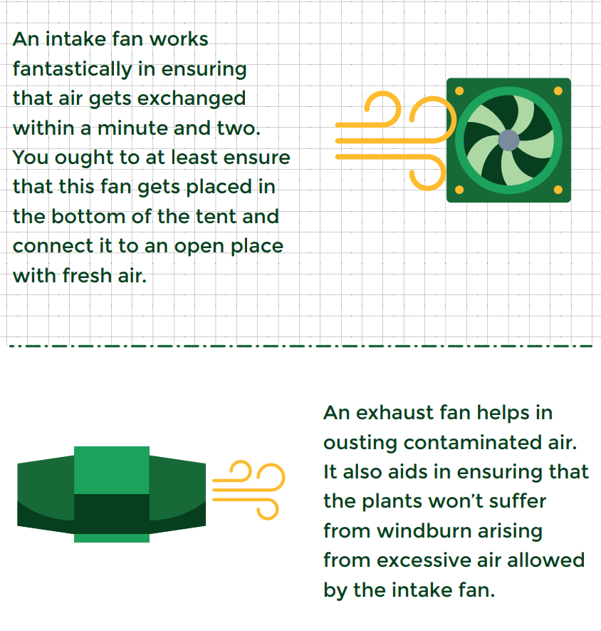Ventilation system