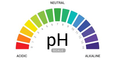 correct ph value growing weed